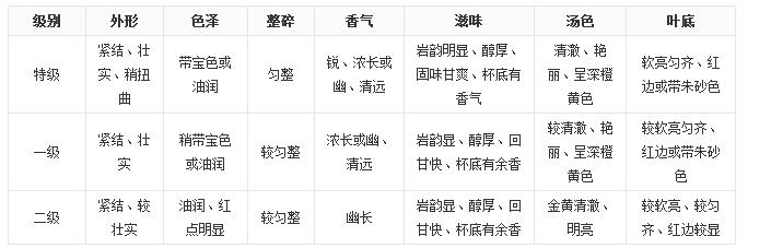 大红袍茶叶好吗？大红袍被誉为“茶中之王”！