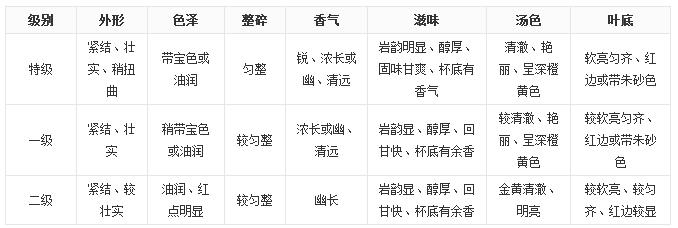 2016年的大红袍茶叶还能用吗，大红袍茶能存放多少年