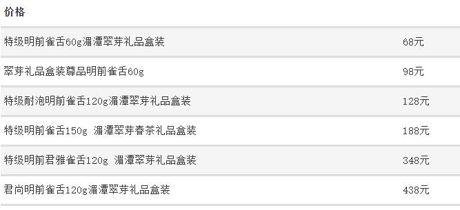 200块一斤的雀舌可以吗？一斤雀舌茶价格行情