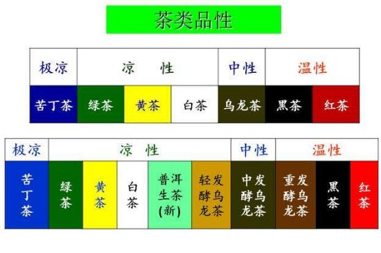 茶叶名称大全和图片，茶叶名字大全三四个字！