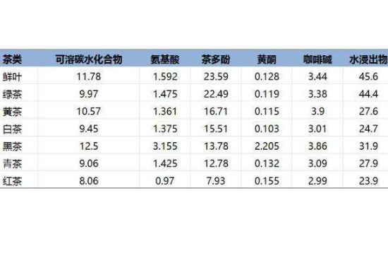 茶叶名称大全和图片，茶叶名字大全三四个字！