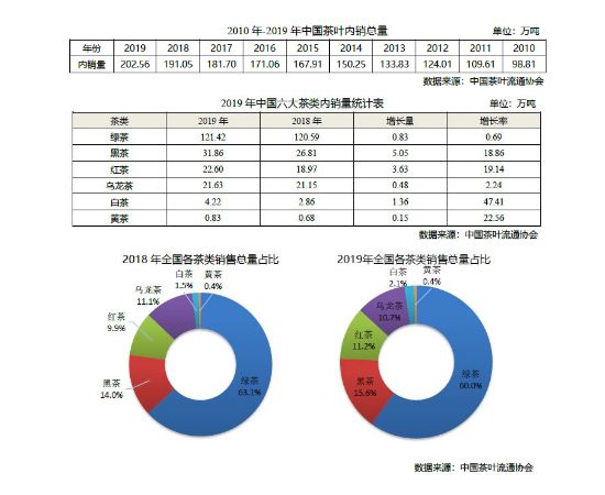 2019年全国产茶省份排名，中国各省份种植茶叶面积和产量