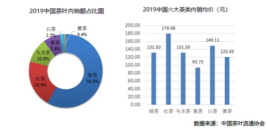 2019年全国产茶省份排名，中国各省份种植茶叶面积和产量