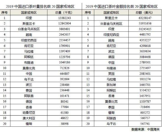 2019年全国产茶省份排名，中国各省份种植茶叶面积和产量