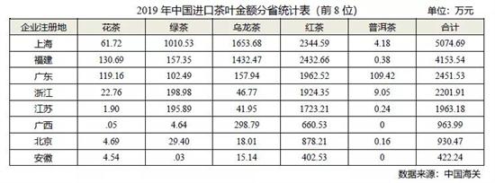 2019年全国产茶省份排名，中国各省份种植茶叶面积和产量