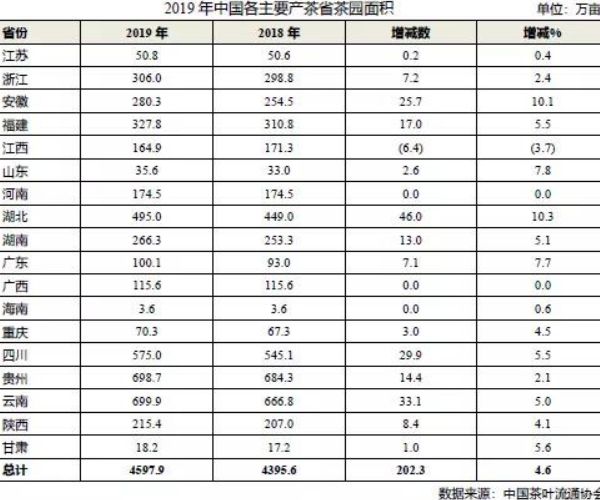 中国茶叶第一省，中国茶产量最大的省份