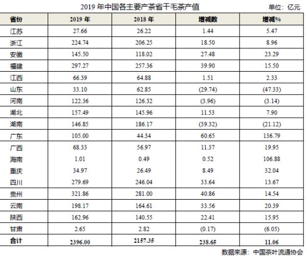 中国茶叶第一省，中国茶产量最大的省份