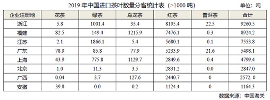 中国茶叶第一省，中国茶产量最大的省份