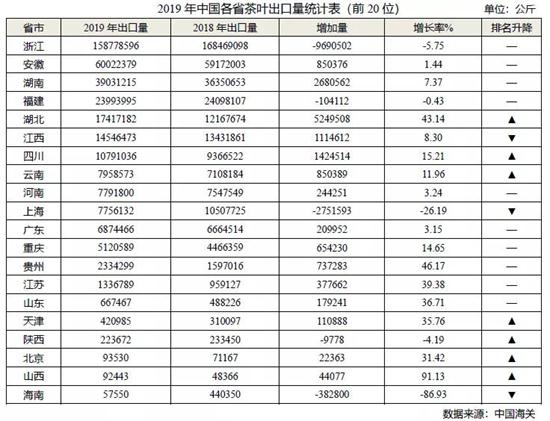 中国茶叶第一省，中国茶产量最大的省份