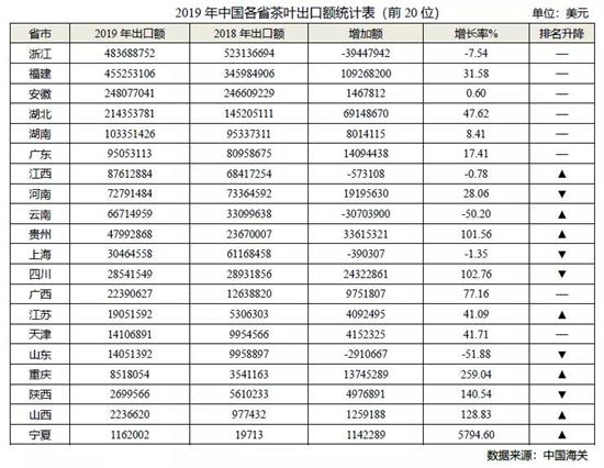 中国茶叶第一省，中国茶产量最大的省份