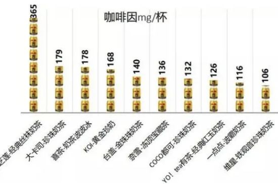 被奶茶坏掉的中国年轻人，奶茶正在毁掉年轻人