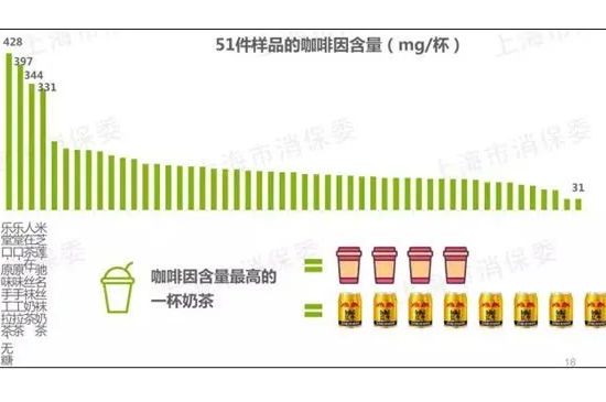 被奶茶坏掉的中国年轻人，奶茶正在毁掉年轻人