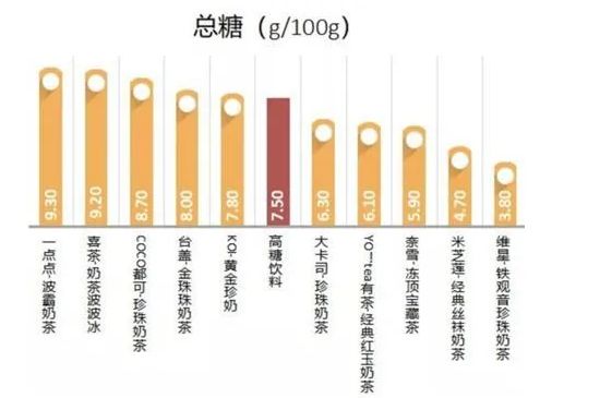 被奶茶坏掉的中国年轻人，奶茶正在毁掉年轻人