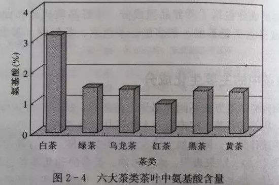 茶多酚的副作用，长期吃茶多酚好吗？