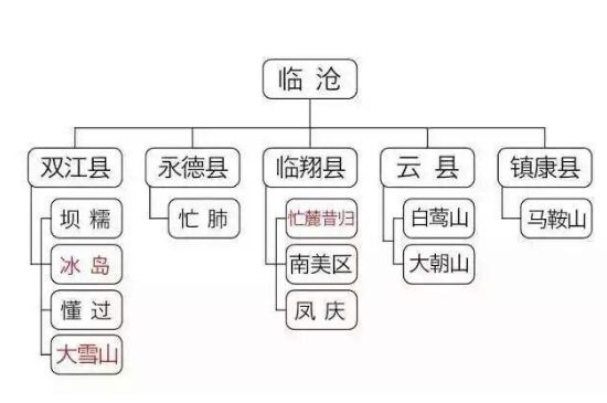 普洱茶四大产区，普洱茶不同产区的特色