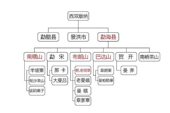 普洱茶四大产区，普洱茶不同产区的特色