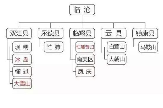 临沧十大名茶，临沧产区有哪几个名茶？