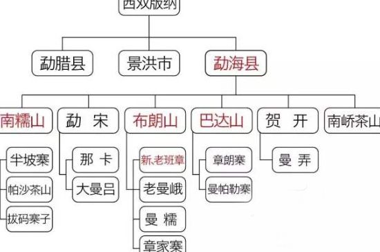 云南十大名茶，云南最好的茶叶排名