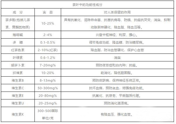 茶叶碱性排行，茶叶ph值对照表