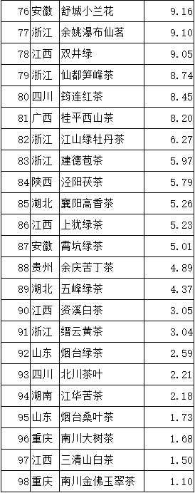中国三大黑茶，中国排名第一的黑茶