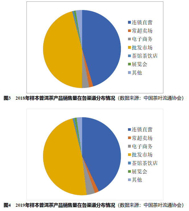 2020中国普洱茶产销形势分析报告