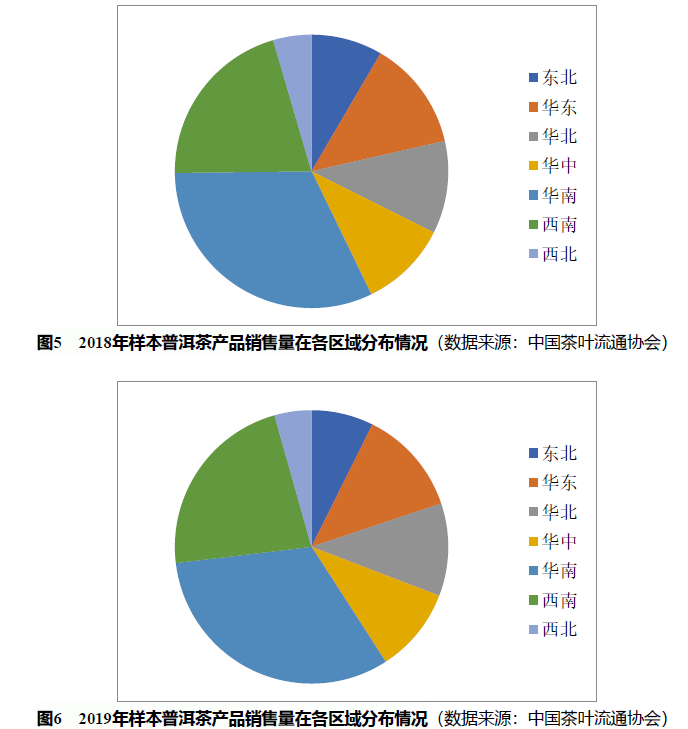 2020中国普洱茶产销形势分析报告