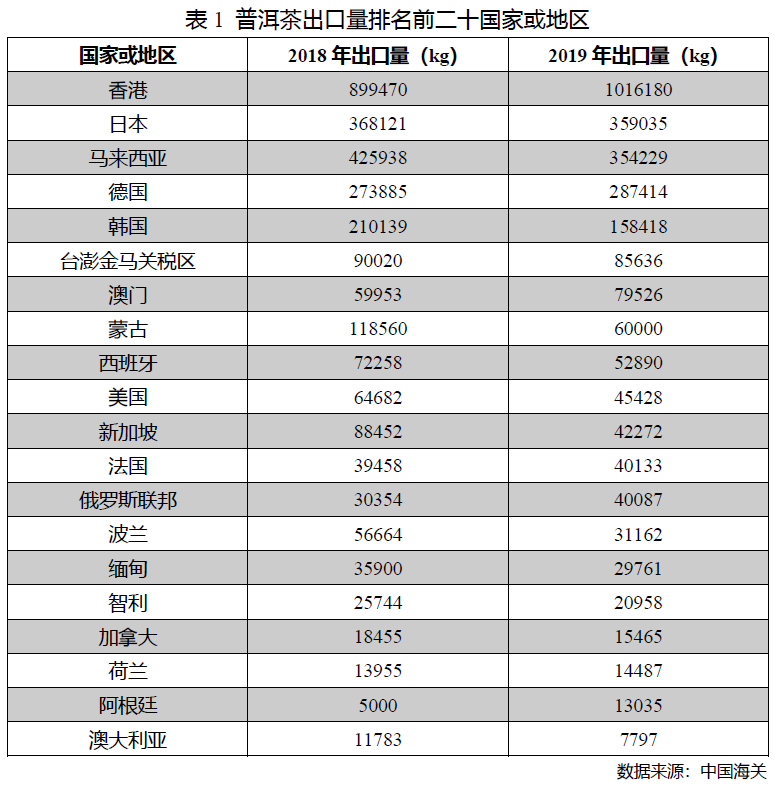 2020中国普洱茶产销形势分析报告