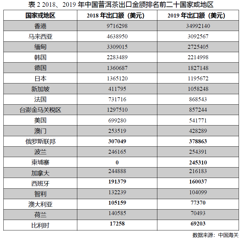 2020中国普洱茶产销形势分析报告