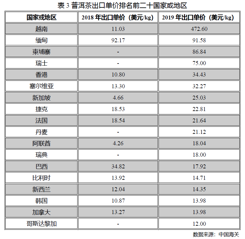 2020中国普洱茶产销形势分析报告