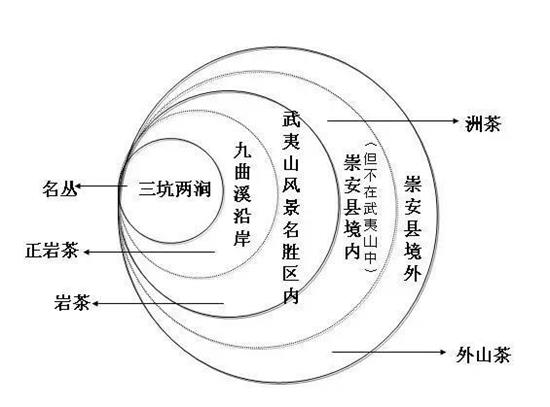 三坑两涧是什么意思，三坑两涧两窠一洞一岩指的是什么？