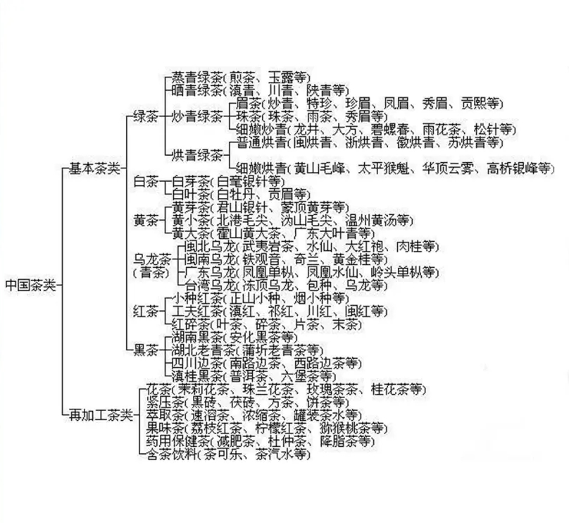 茶叶的基本知识大全，初学茶叶知识从哪里开始？