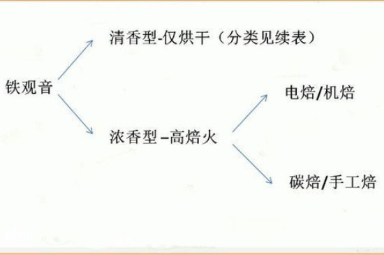 铁观音新茶几月上市，铁观音也有明前茶吗？