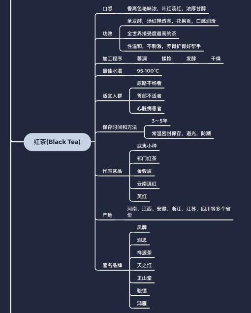 桐城小花适合什么人喝，桐城小花茶叶的功效