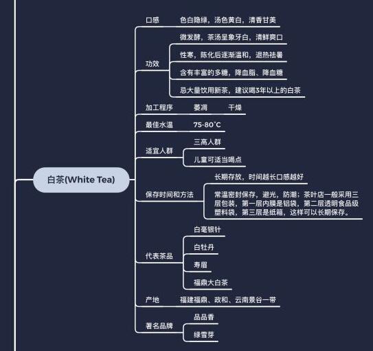 桐城小花适合什么人喝，桐城小花茶叶的功效