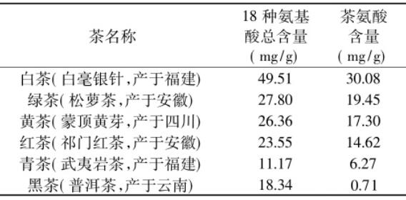 长期喝老白茶害处，白茶副作用太大了？