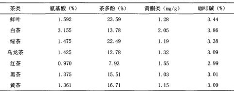 长期喝老白茶害处，白茶副作用太大了？