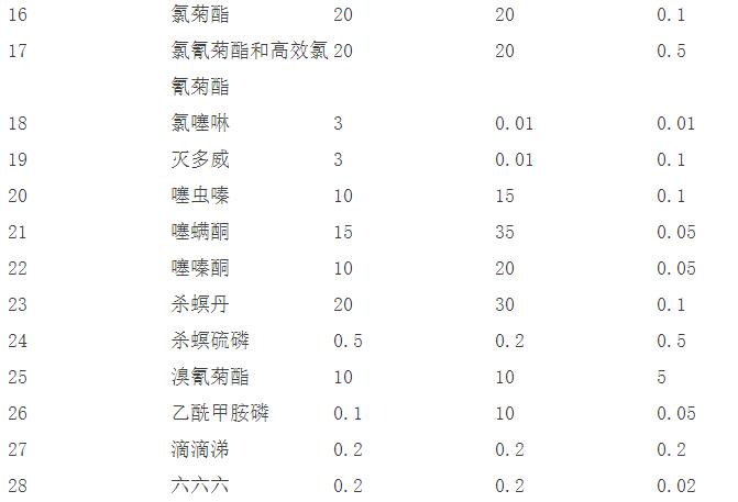 茶叶检测28项多少钱，茶叶检测一般都检什么项目