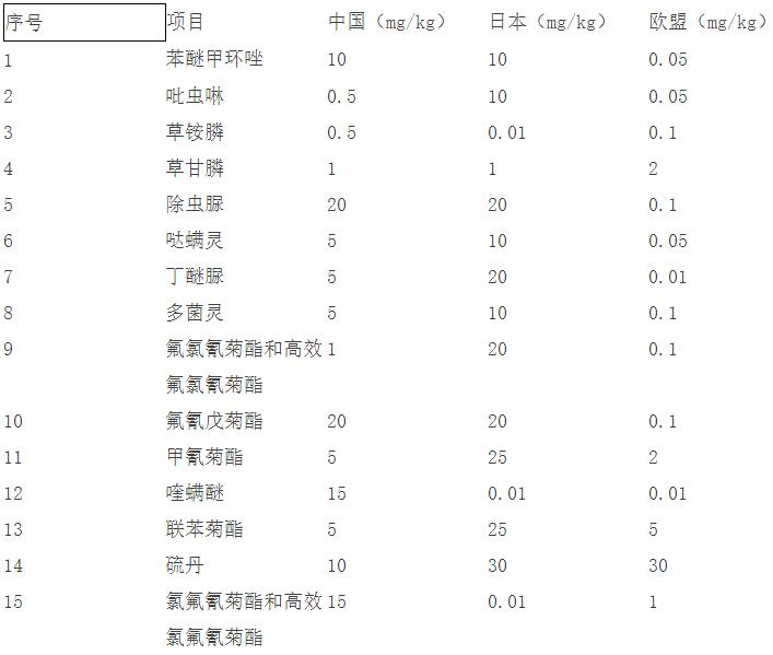 茶叶检测28项多少钱，茶叶检测一般都检什么项目