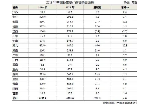 茶叶产量全国排名前十名，全国茶叶产量排名前十的省份