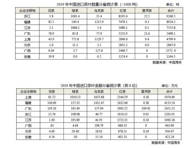 茶叶产量全国排名前十名，全国茶叶产量排名前十的省份