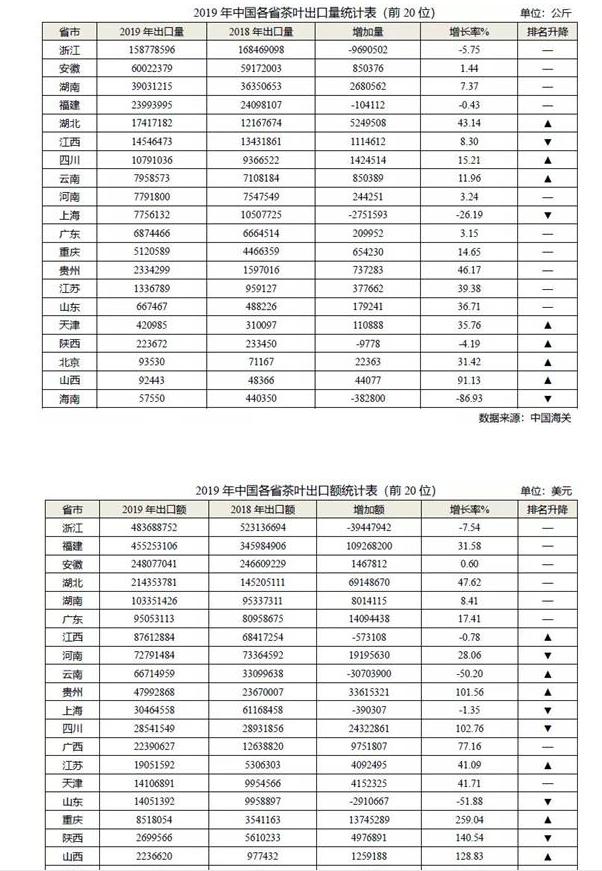 茶叶产量全国排名前十名，全国茶叶产量排名前十的省份