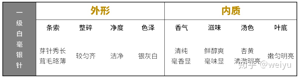 最贵的白茶价格表大全，白茶最贵的多少钱一斤？