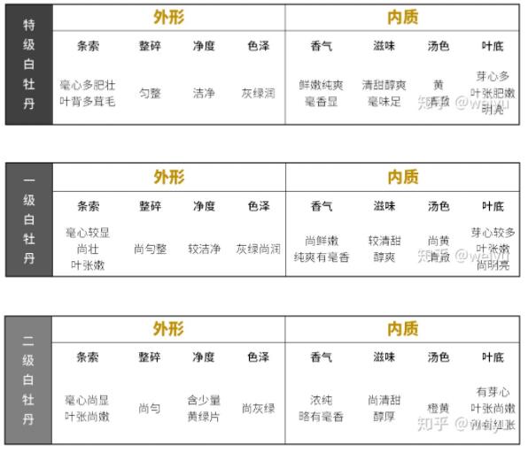 最贵的白茶价格表大全，白茶最贵的多少钱一斤？