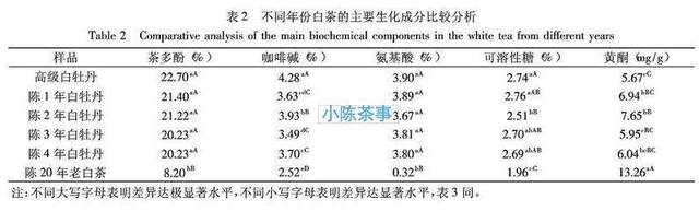 为什么白茶年份越久越好，白茶的年份多久为最好的？