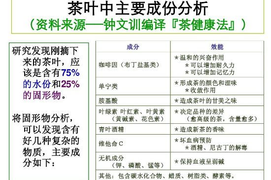 茶叶内含物质详解图，茶叶中的主要成分及含量