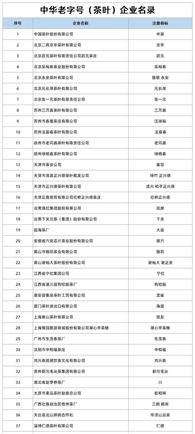 扬州茶叶有哪些品牌，扬州卖茶叶的老字号