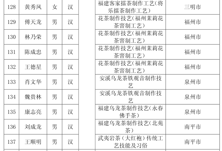 方守龙是非遗传承人吗，白茶非遗传承人名单