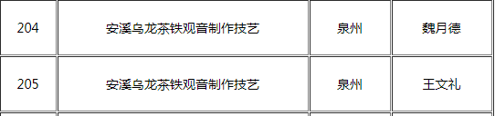 方守龙是非遗传承人吗，白茶非遗传承人名单