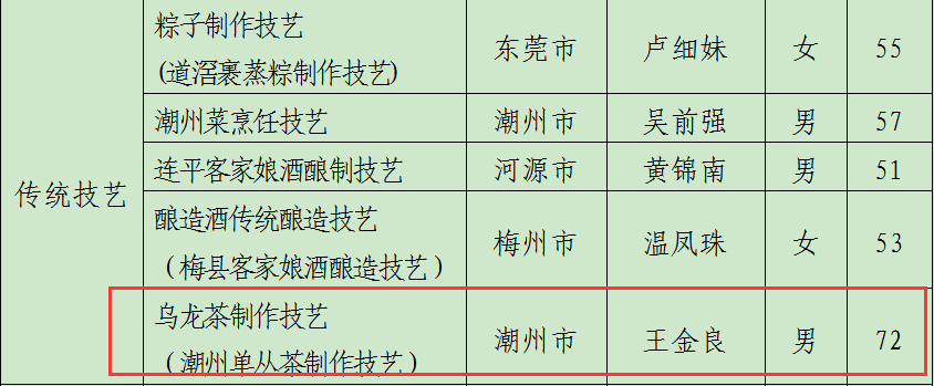 凤凰单丛非遗传承人有几位，凤凰单丛非遗传人名单