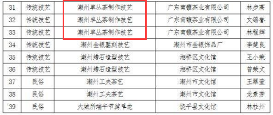 凤凰单丛非遗传承人有几位，凤凰单丛非遗传人名单